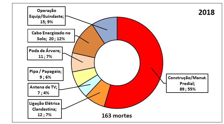 semana segurança1