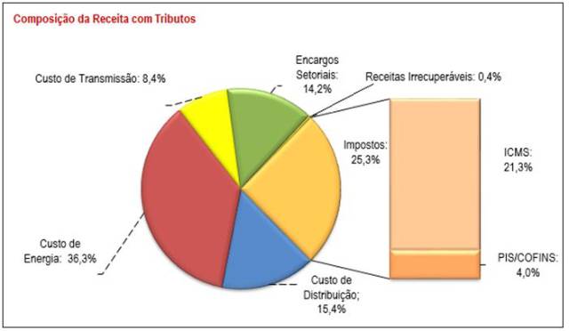 composicao receita