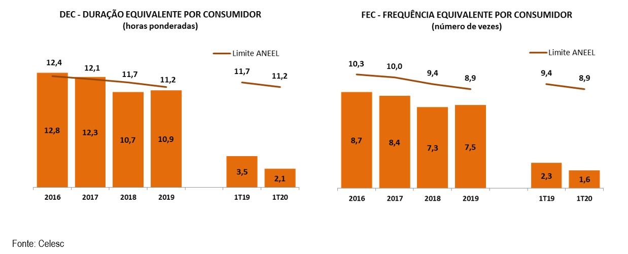 gráfico3